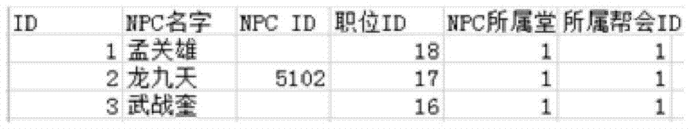 A system control group data processing method and device