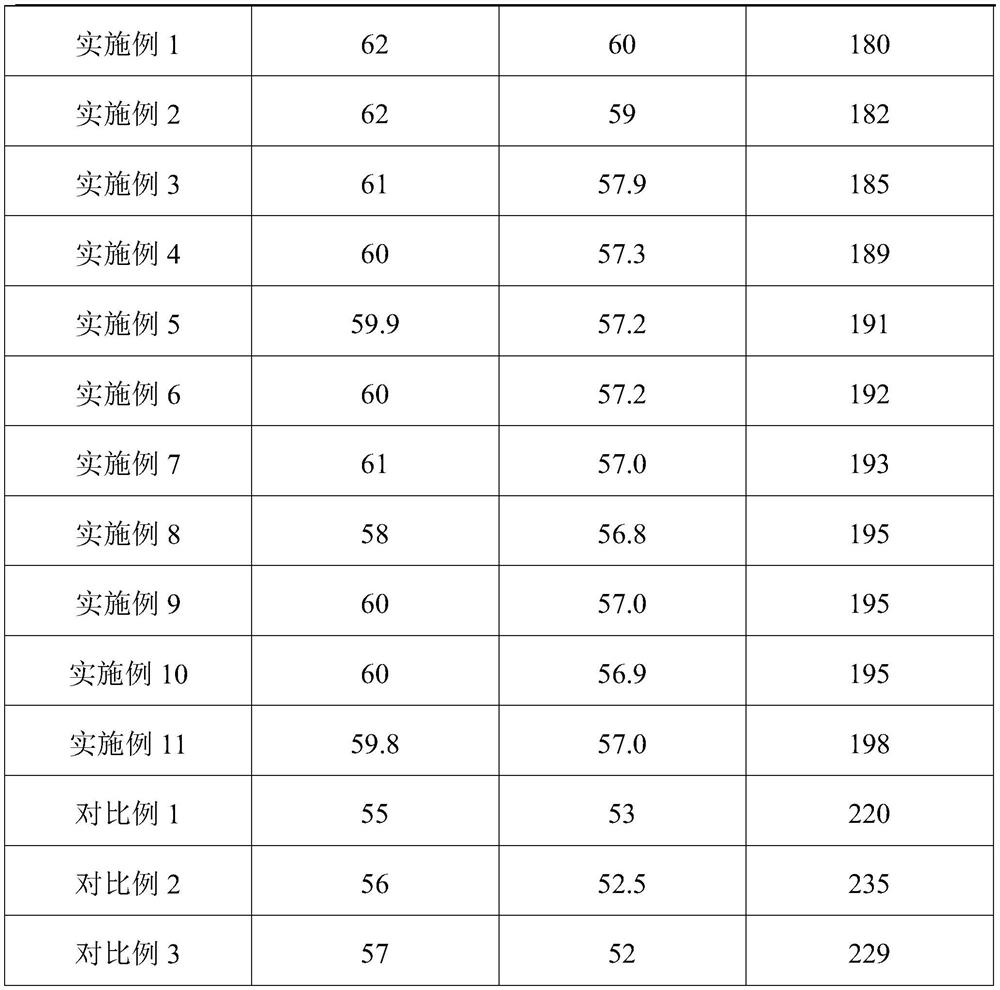 Metal magnetic powder core, preparation method and application thereof