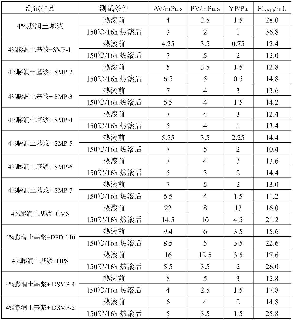 Nanometer starch microsphere filtrate reducer for water-based drilling fluid, preparation method thereof and water-based drilling fluid