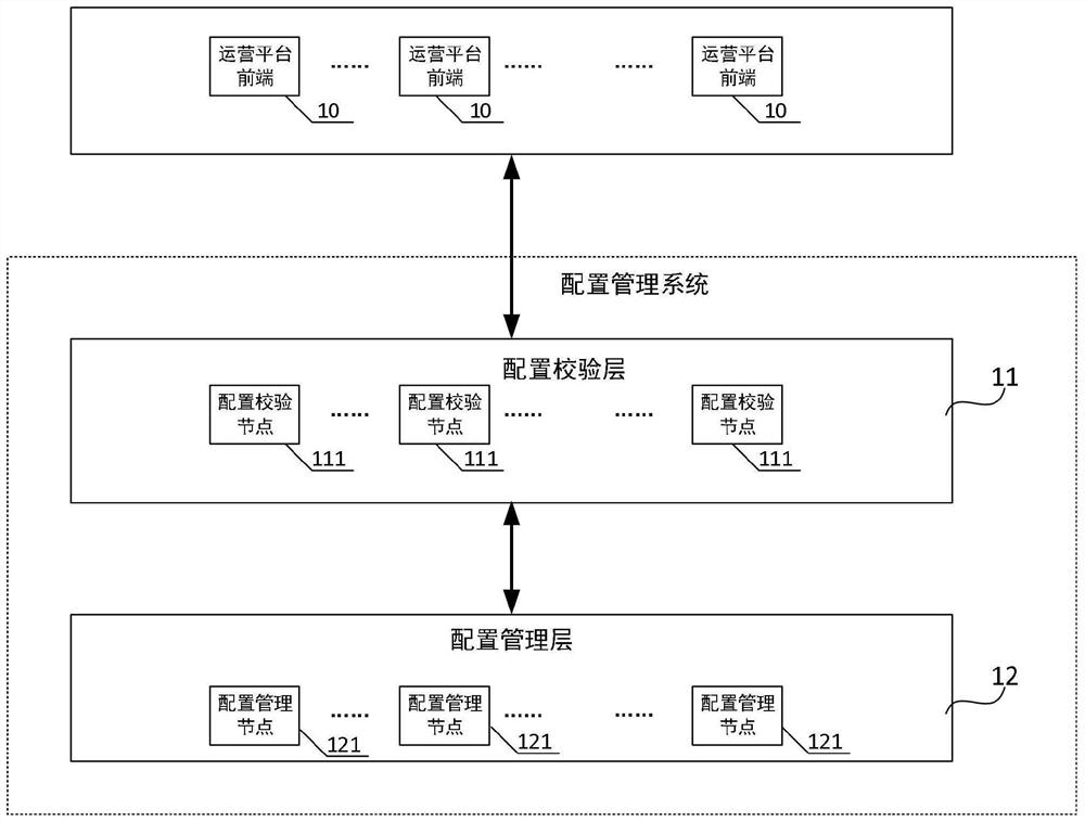 Configuration management system, configuration management method, server and storage medium