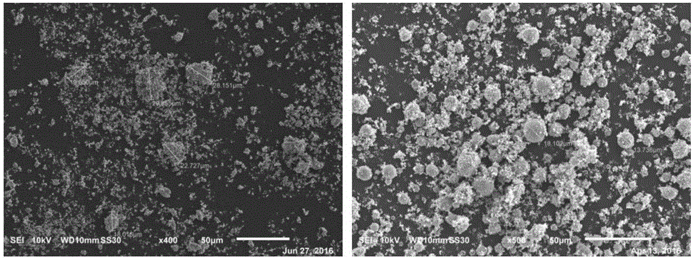 Modified positive electrode material for lithium iron phosphate battery and preparation method of modified positive electrode material and lithium-ion battery