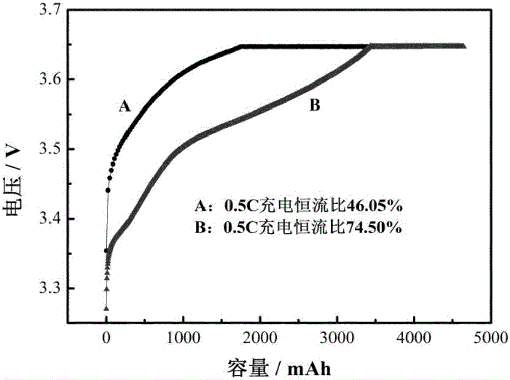 Modified positive electrode material for lithium iron phosphate battery and preparation method of modified positive electrode material and lithium-ion battery