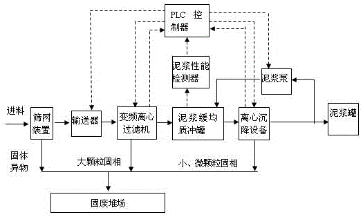 A process for recovering oil-based mud from oil-based mud drilling waste