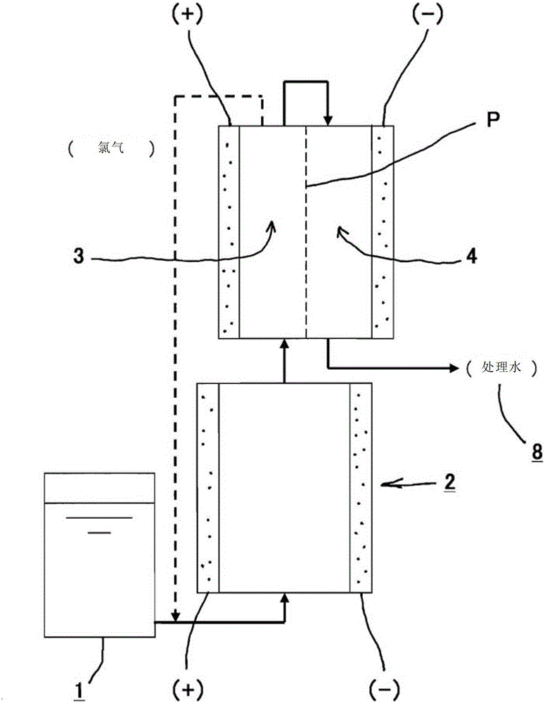 Drainage treatment method