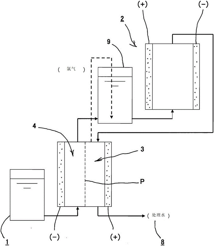 Drainage treatment method