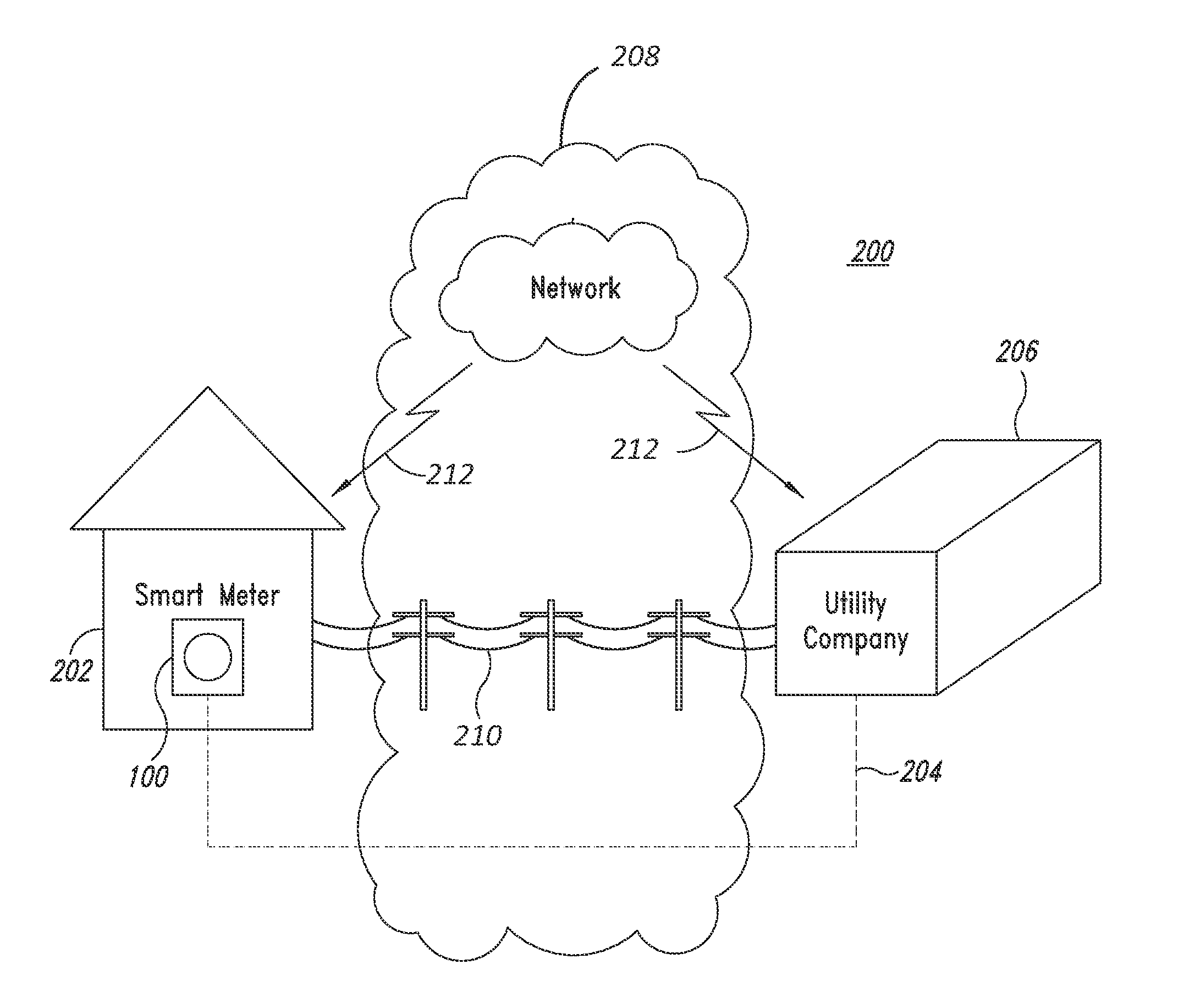 Secured transactions in internet of things embedded systems networks