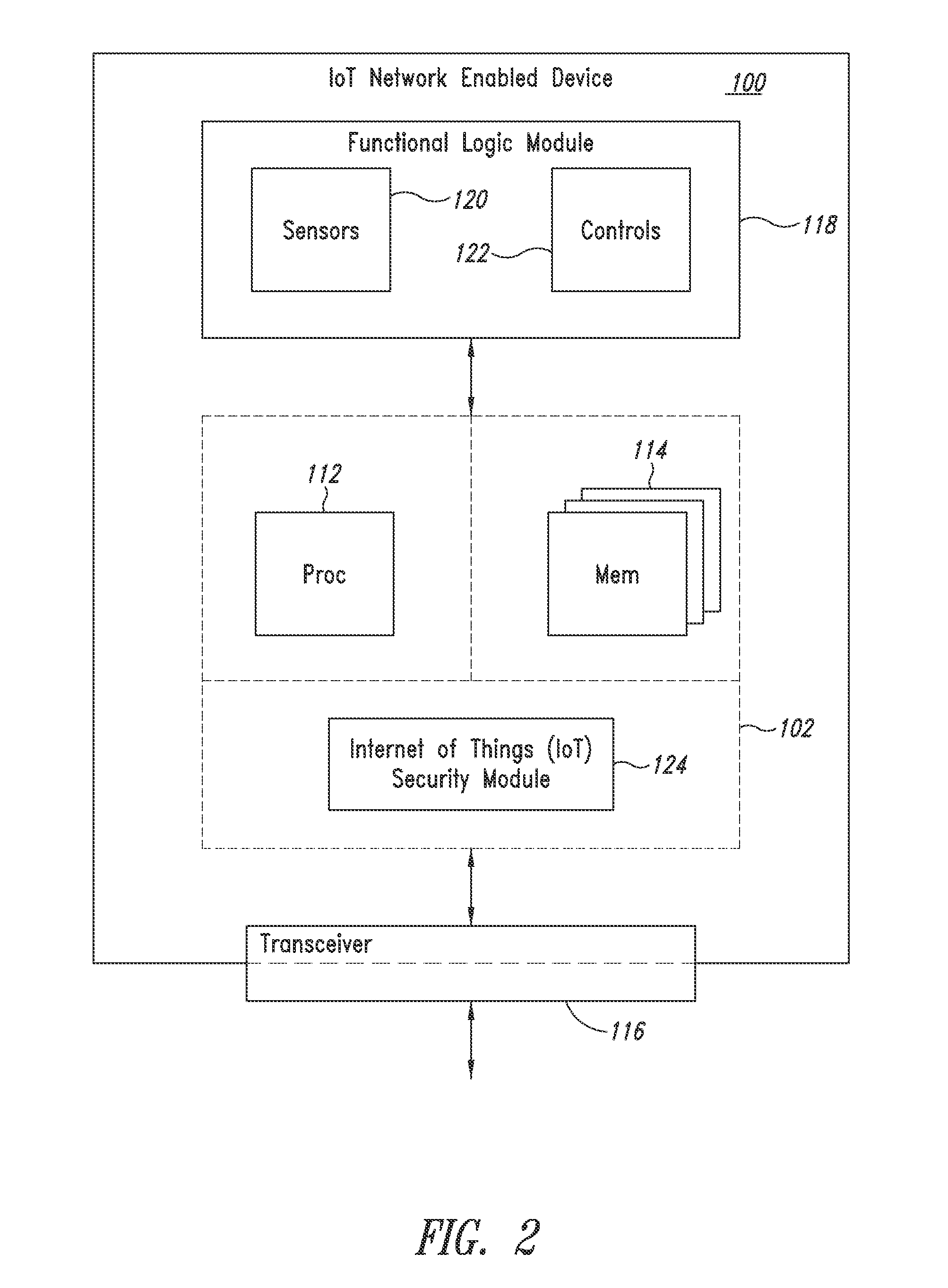 Secured transactions in internet of things embedded systems networks