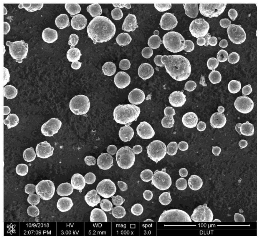 A kind of spherical nanoporous silicon/silicon oxide/carbon composite material for lithium ion battery and preparation method thereof