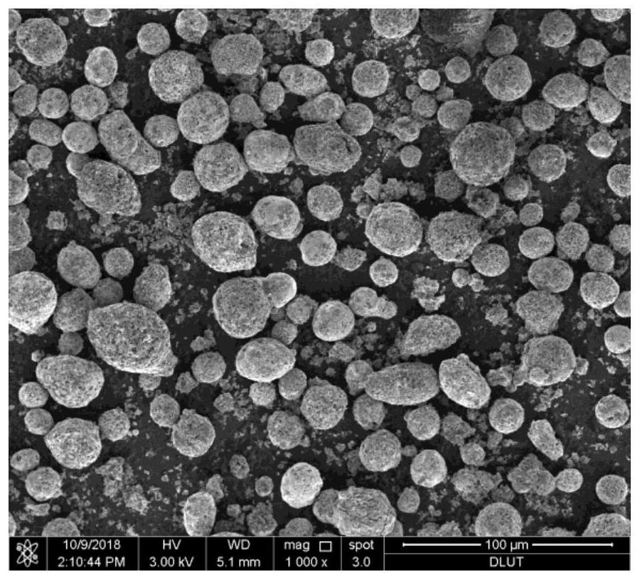 A kind of spherical nanoporous silicon/silicon oxide/carbon composite material for lithium ion battery and preparation method thereof