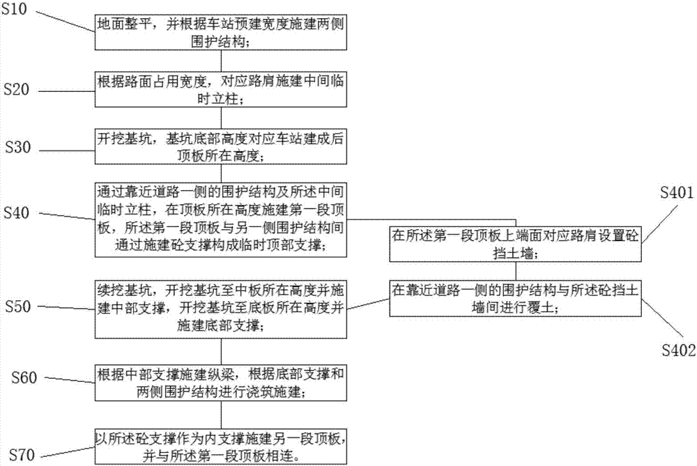 Concrete support with temporary support being used as permanent structure in cover-excavation method and construction method of concrete support