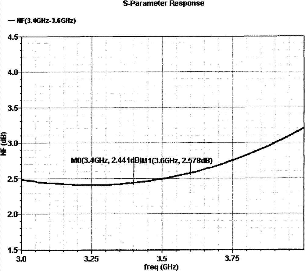 Novel integrated circuit structure of full-integrated dual frequency band low-noise amplifier