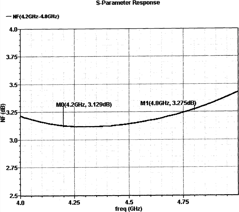 Novel integrated circuit structure of full-integrated dual frequency band low-noise amplifier