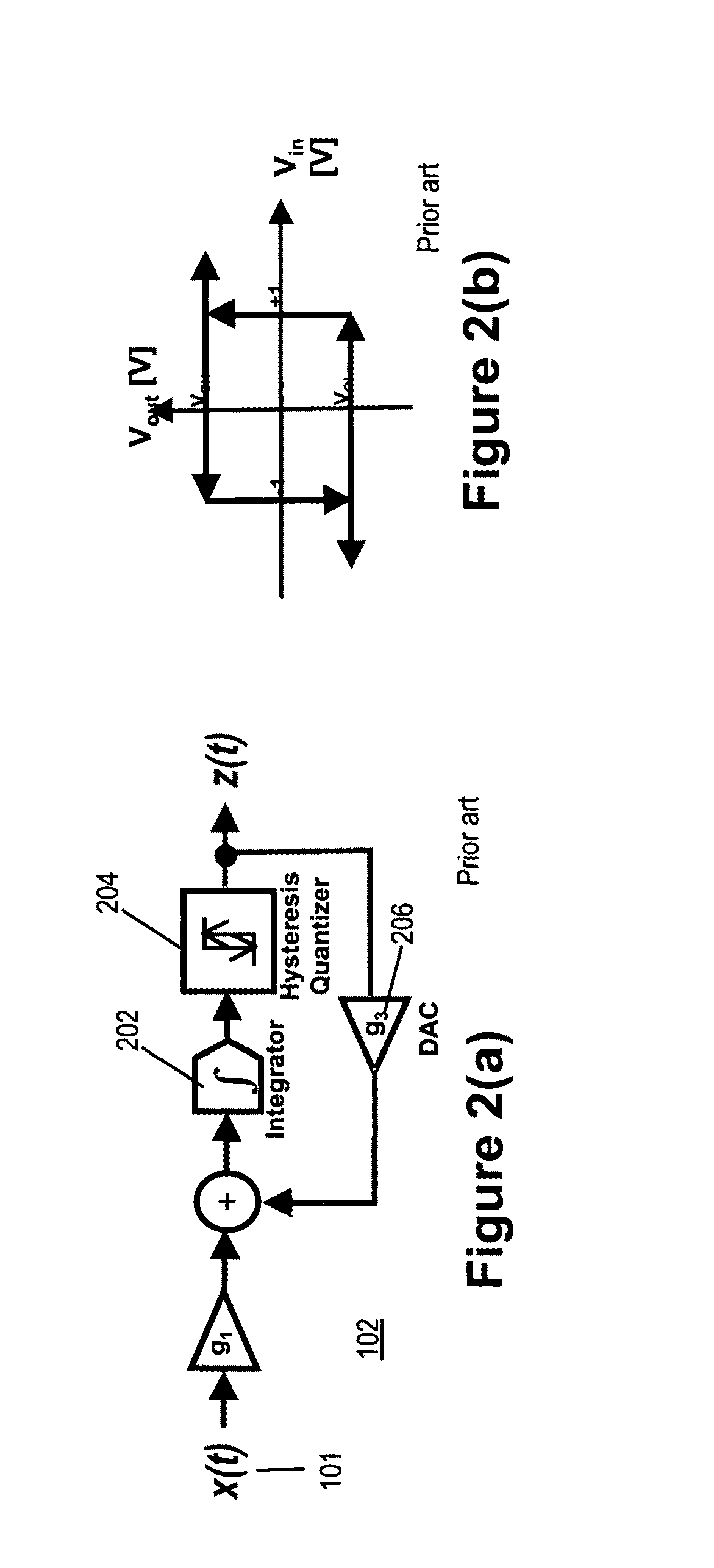 Analog to digital converter using asynchronous pulse technology