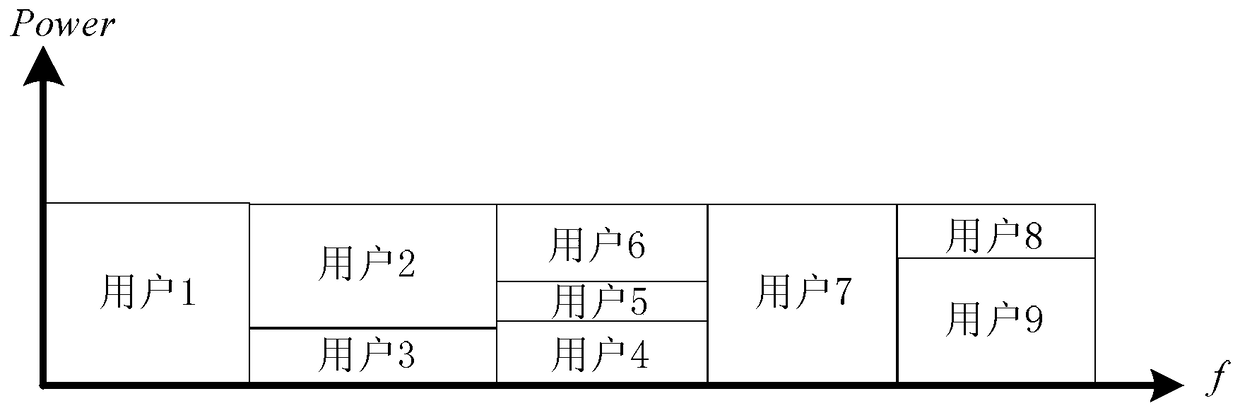 New User Differential Selection Access Method Applicable to Non-orthogonal Multiple Access System