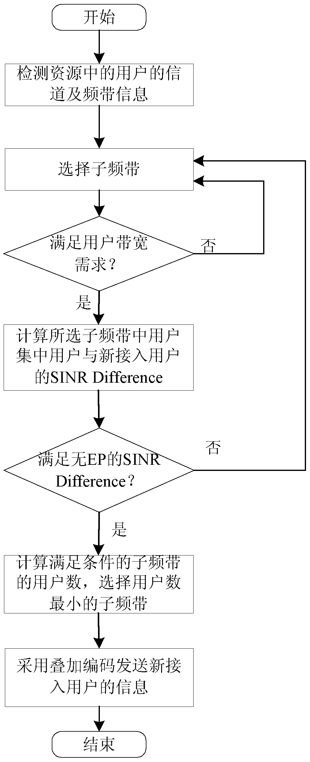 New User Differential Selection Access Method Applicable to Non-orthogonal Multiple Access System