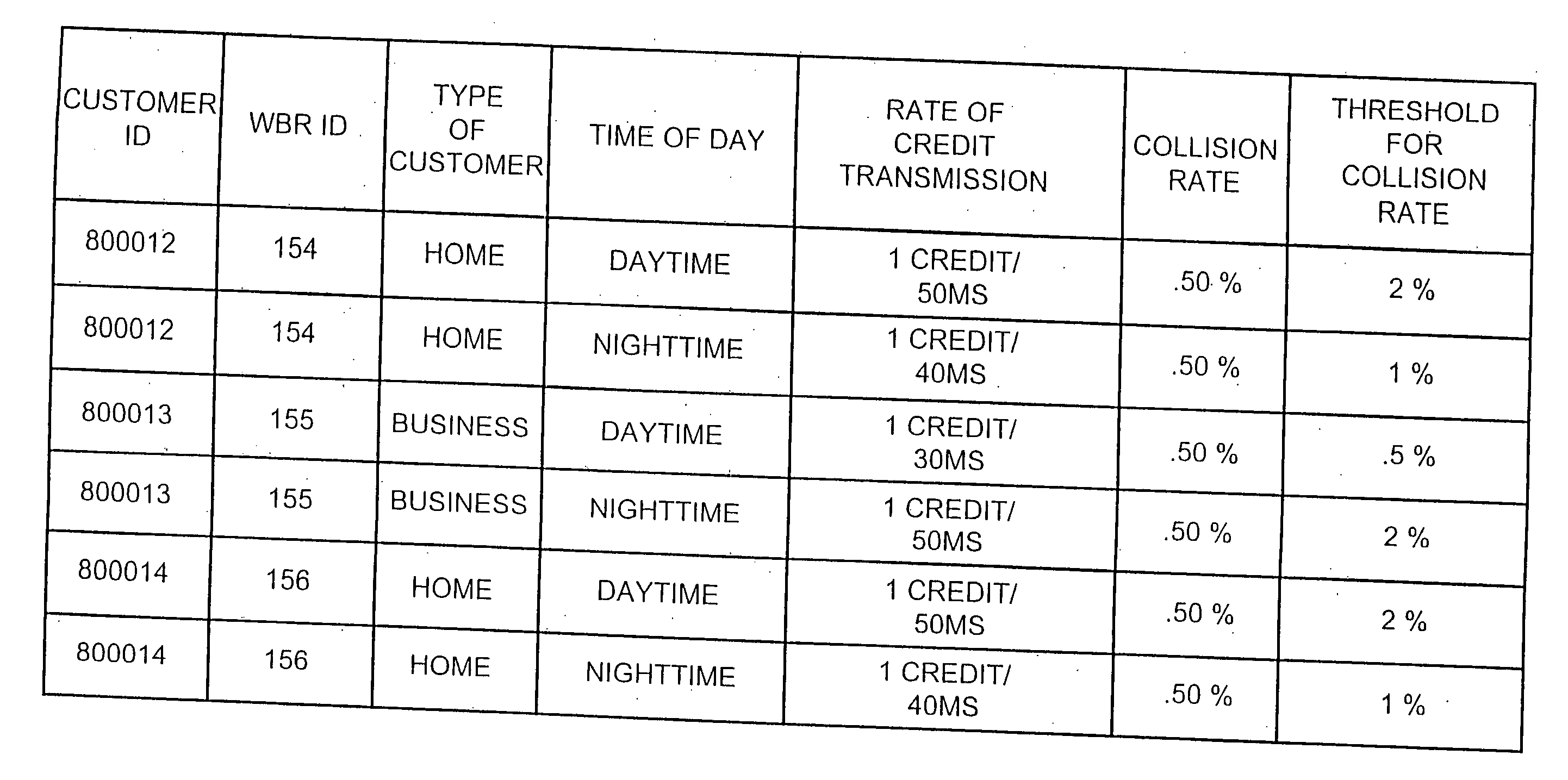 Credit transmission rate control for a wireless communication system