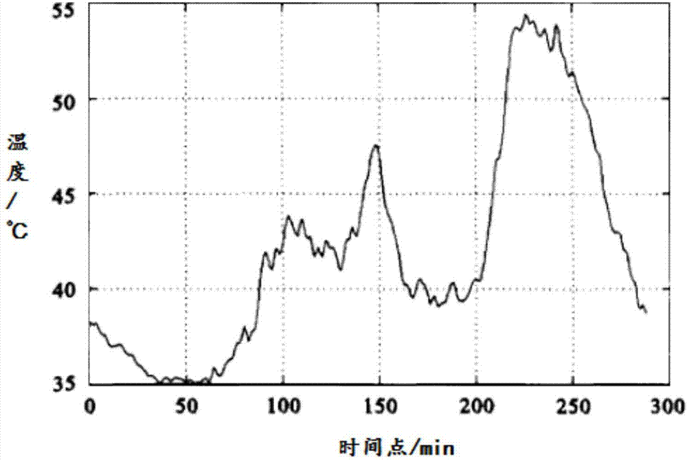 Online monitoring and pre-warning protection method and system for high-voltage switch cabinet