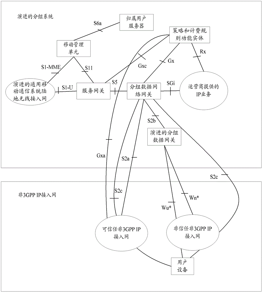 Method and system for providing access network selection strategy based on network state