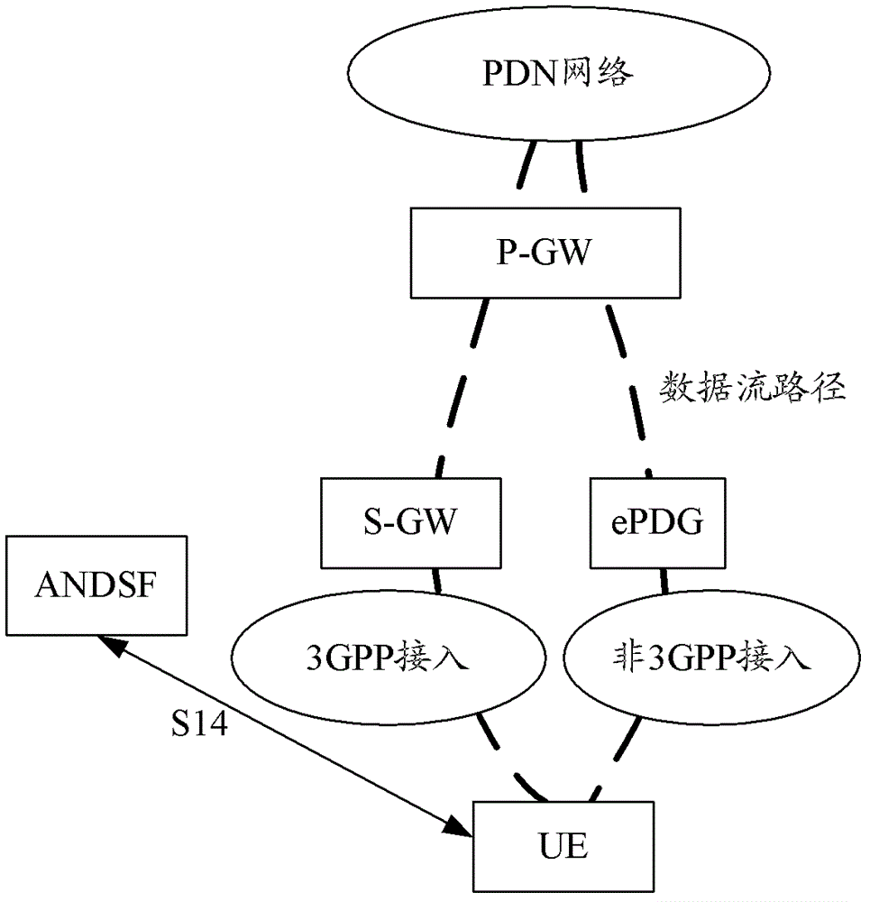 Method and system for providing access network selection strategy based on network state