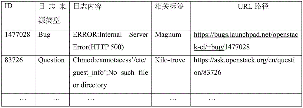 Internet log data-based software defect failure recognition method and system