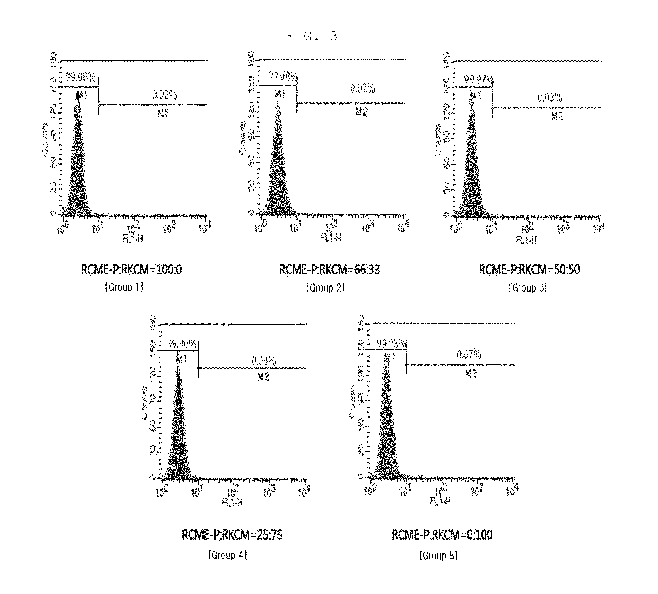 Culture medium composition for culturing amnion-derived mesenchymal stem cell, and method for culturing amnion-derived mesenchymal stem cell by using same