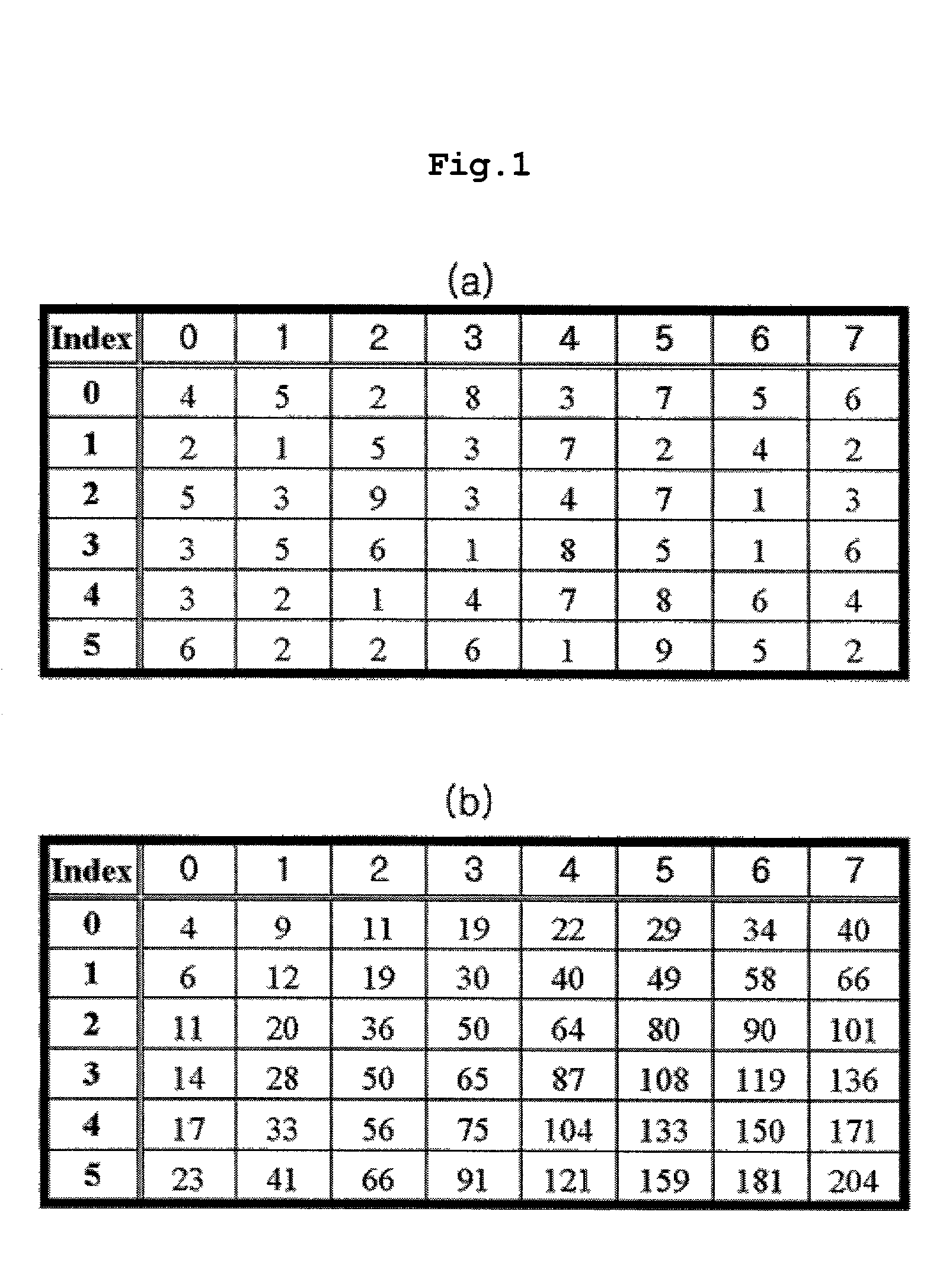 Dynamic update cube and hybrid query search method for range-sum queries