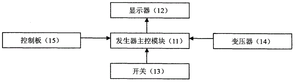 Magnetic ultrasonic wave on-line scale-preventing-removing all-in-one machine