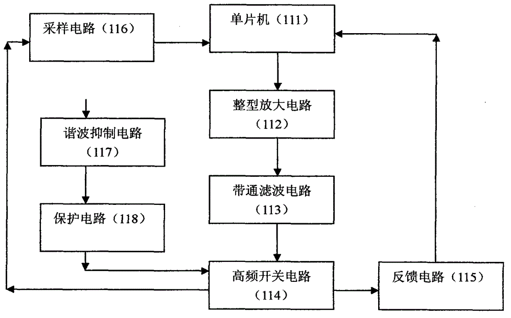 Magnetic ultrasonic wave on-line scale-preventing-removing all-in-one machine