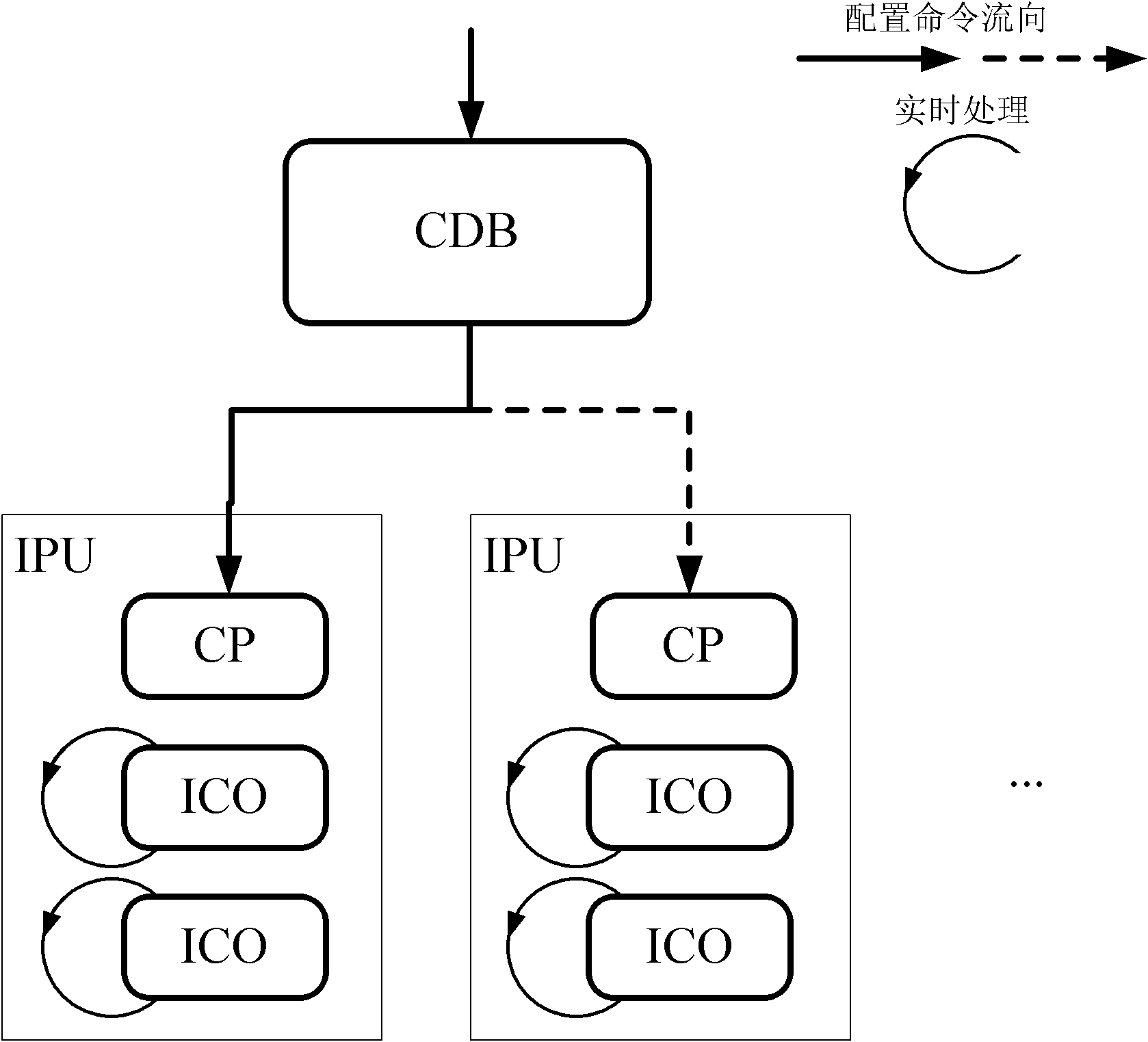 Accessing method for real-time processing shared resource in system and real-time processing system