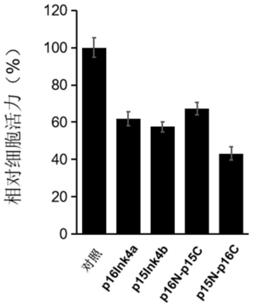 Protein sequence capable of inhibiting malignant tumors and application