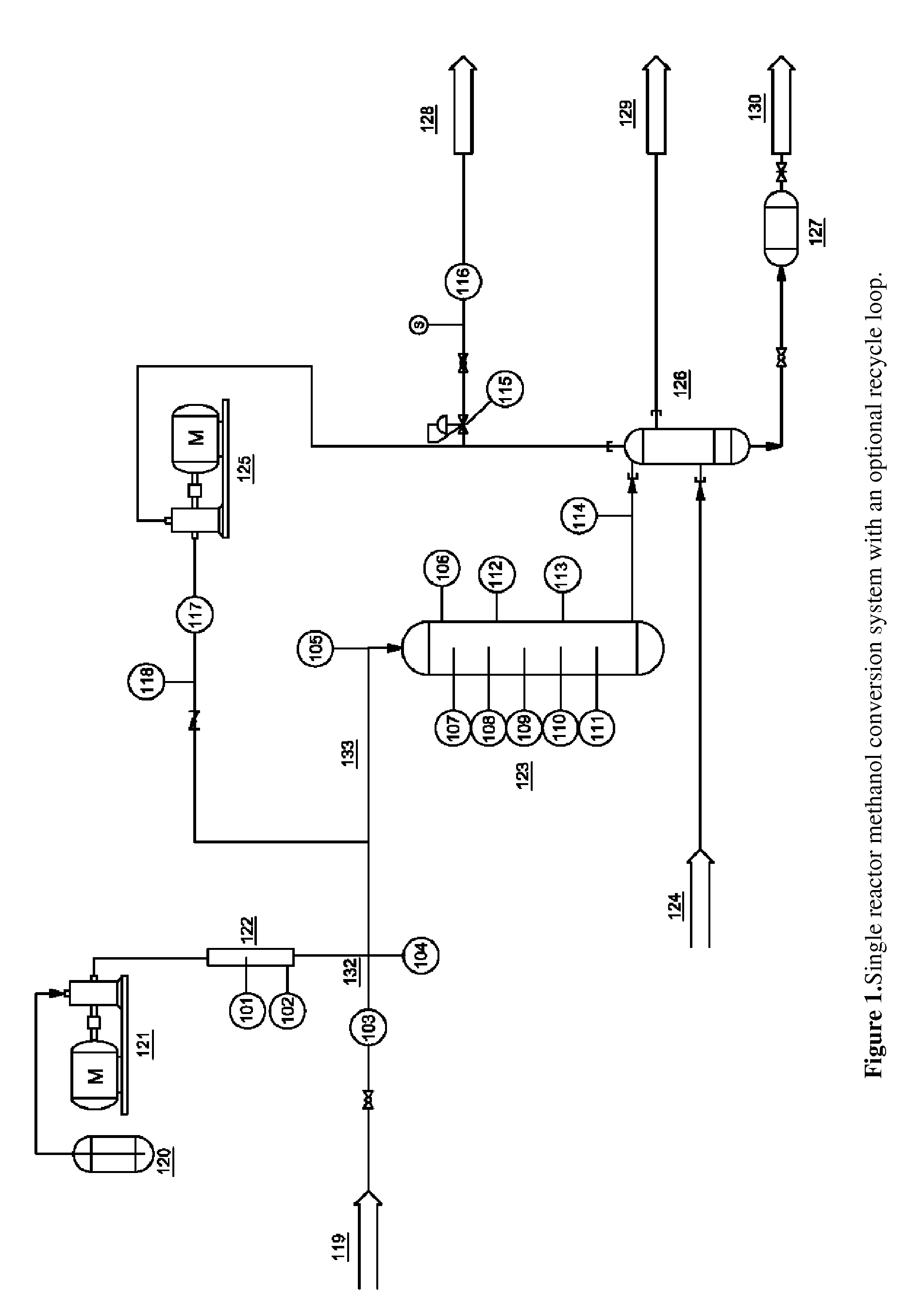 Synthesis of Drop-in Liquid Fuels and Chemicals from Methanol, Ethanol or Syngas Using Mixed Catalysts