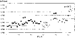 Grain production place discriminating method utilizing heavy element isotope ratio composition