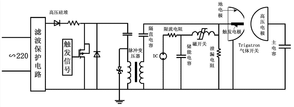 Trigger for triggering Trigatron gas switch