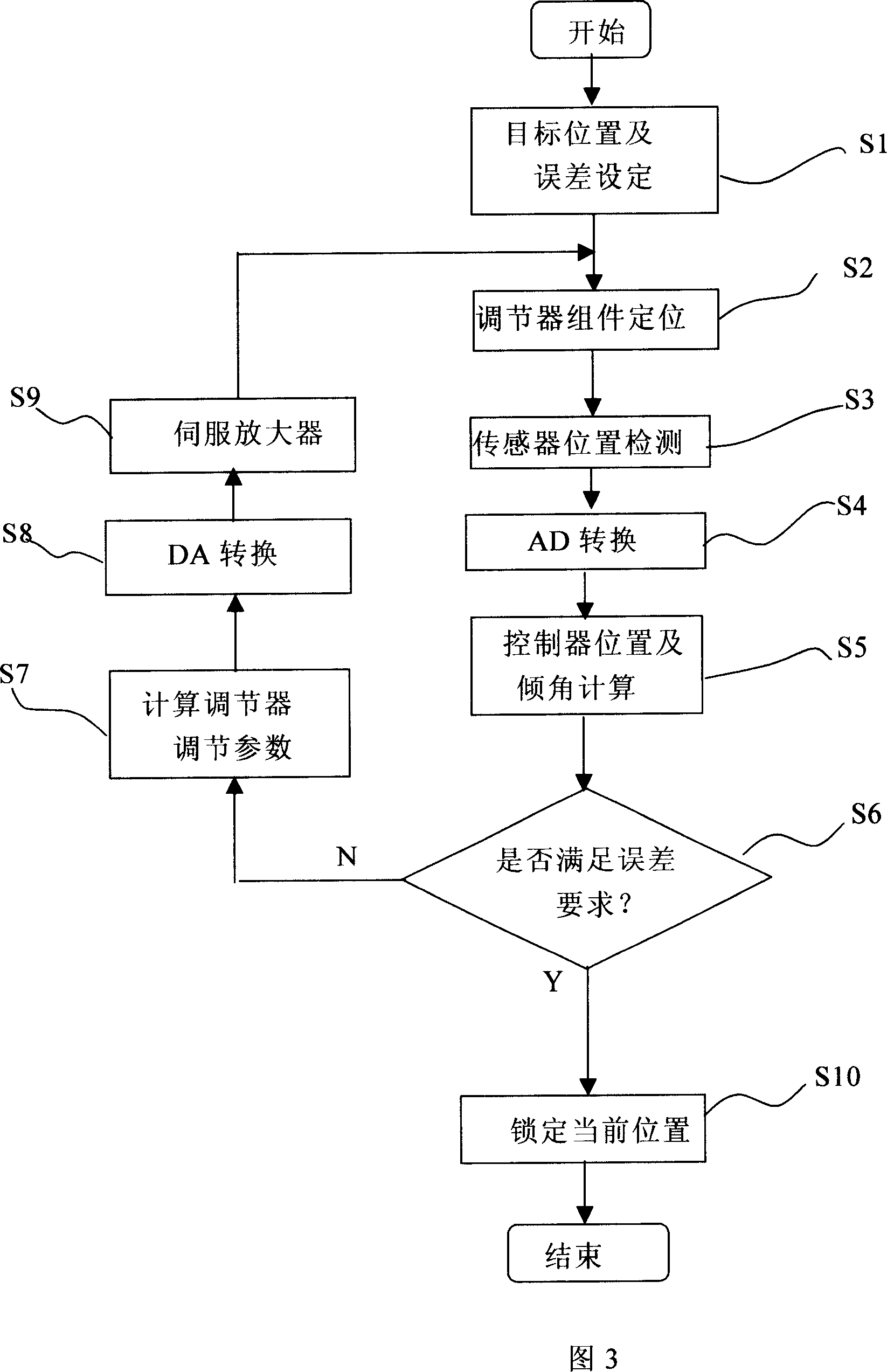 System for installing and adjusting adjustable reflection type optical object lens