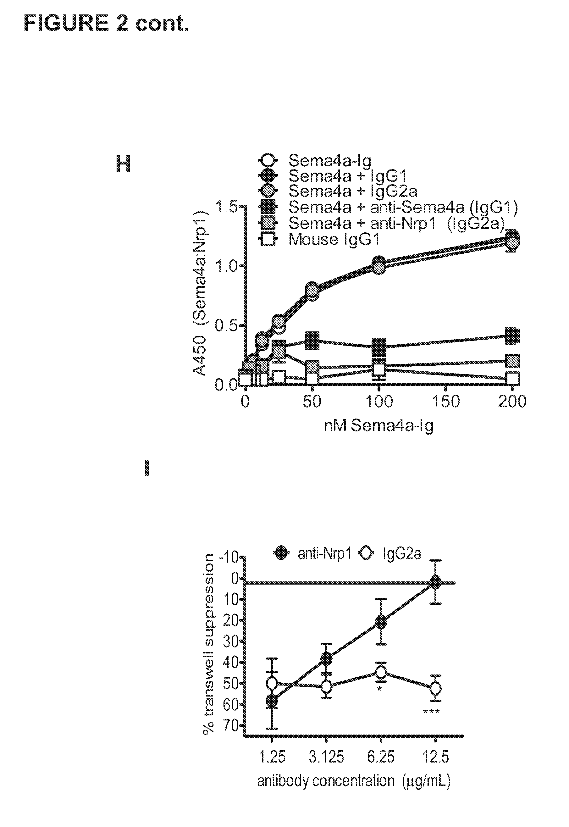 Therapies based on control of regulatory T cell stability and function via a neuropilin-1:semaphorin axis