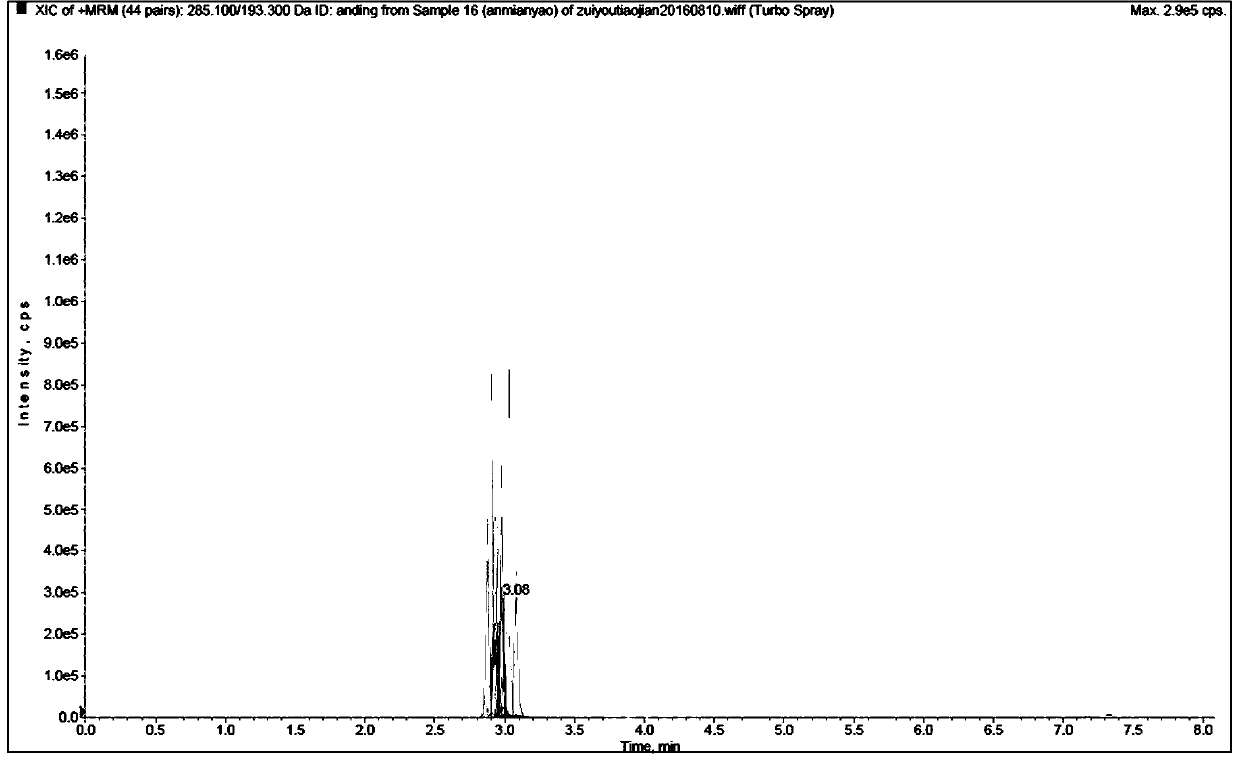 Liquid chromatography-mass spectrometry screening method for unknown toxicants in blood