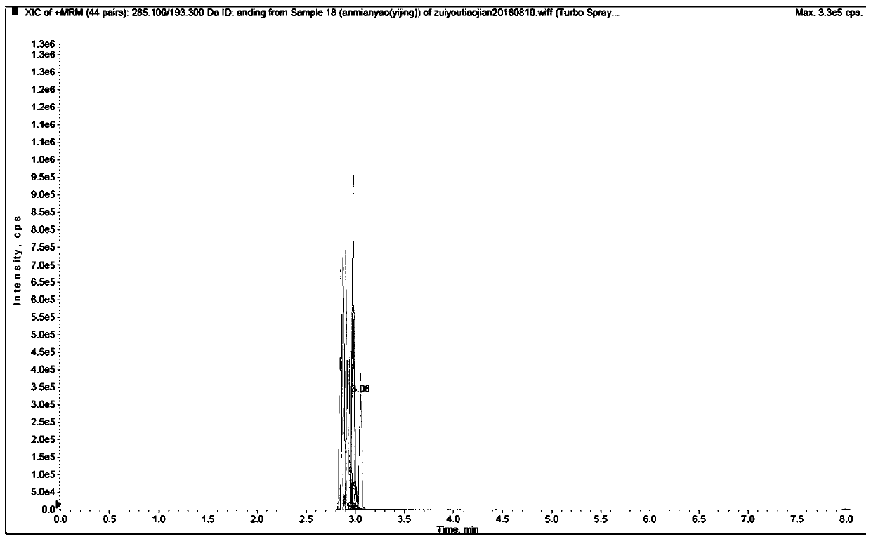 Liquid chromatography-mass spectrometry screening method for unknown toxicants in blood