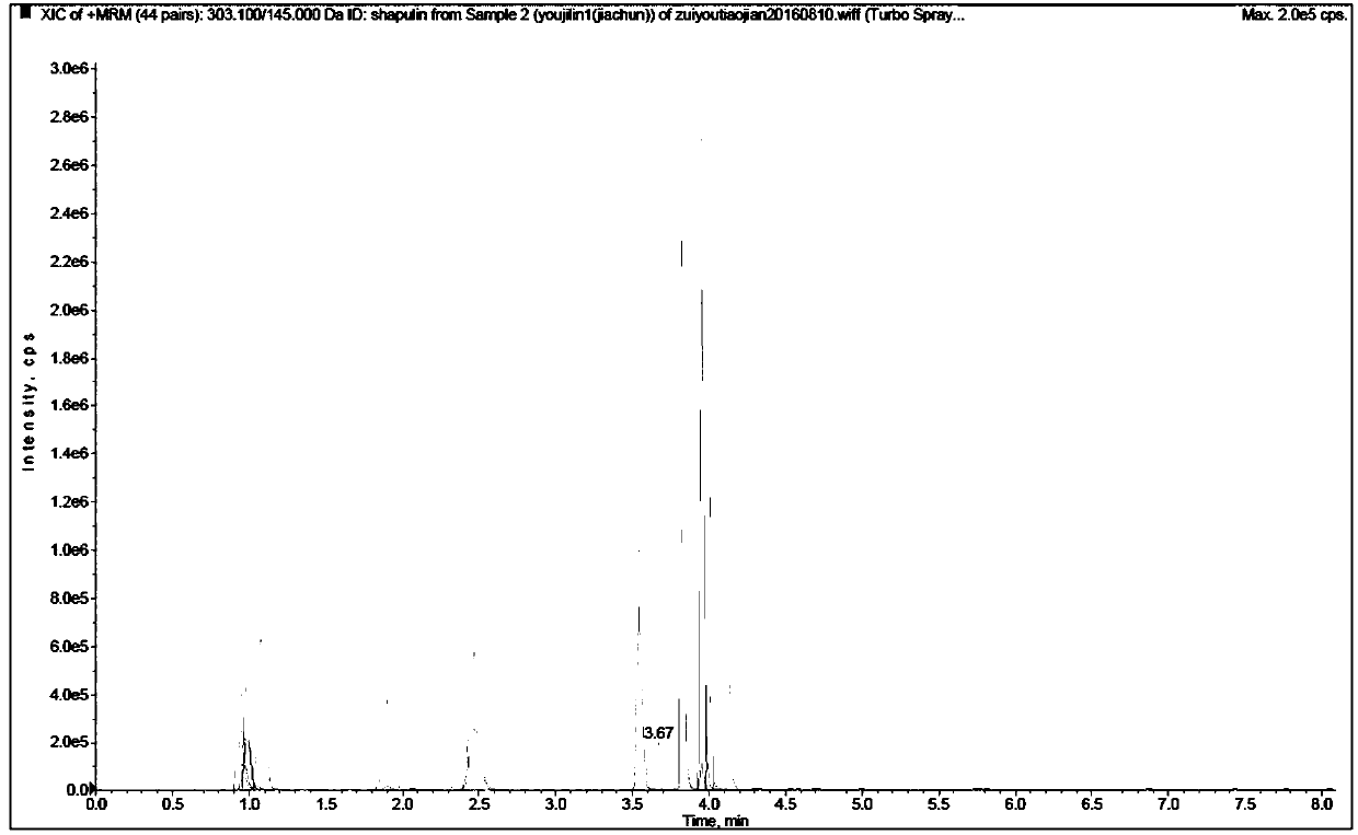 Liquid chromatography-mass spectrometry screening method for unknown toxicants in blood