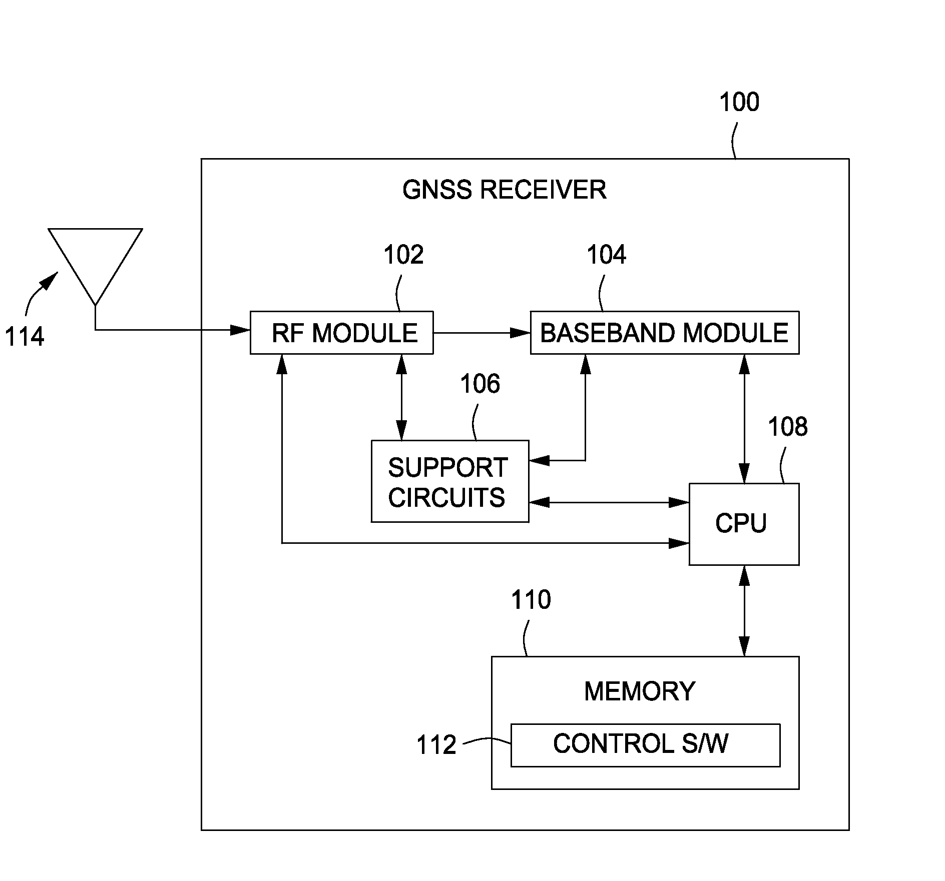 Method and apparatus for providing a dual-loop phase lock loop