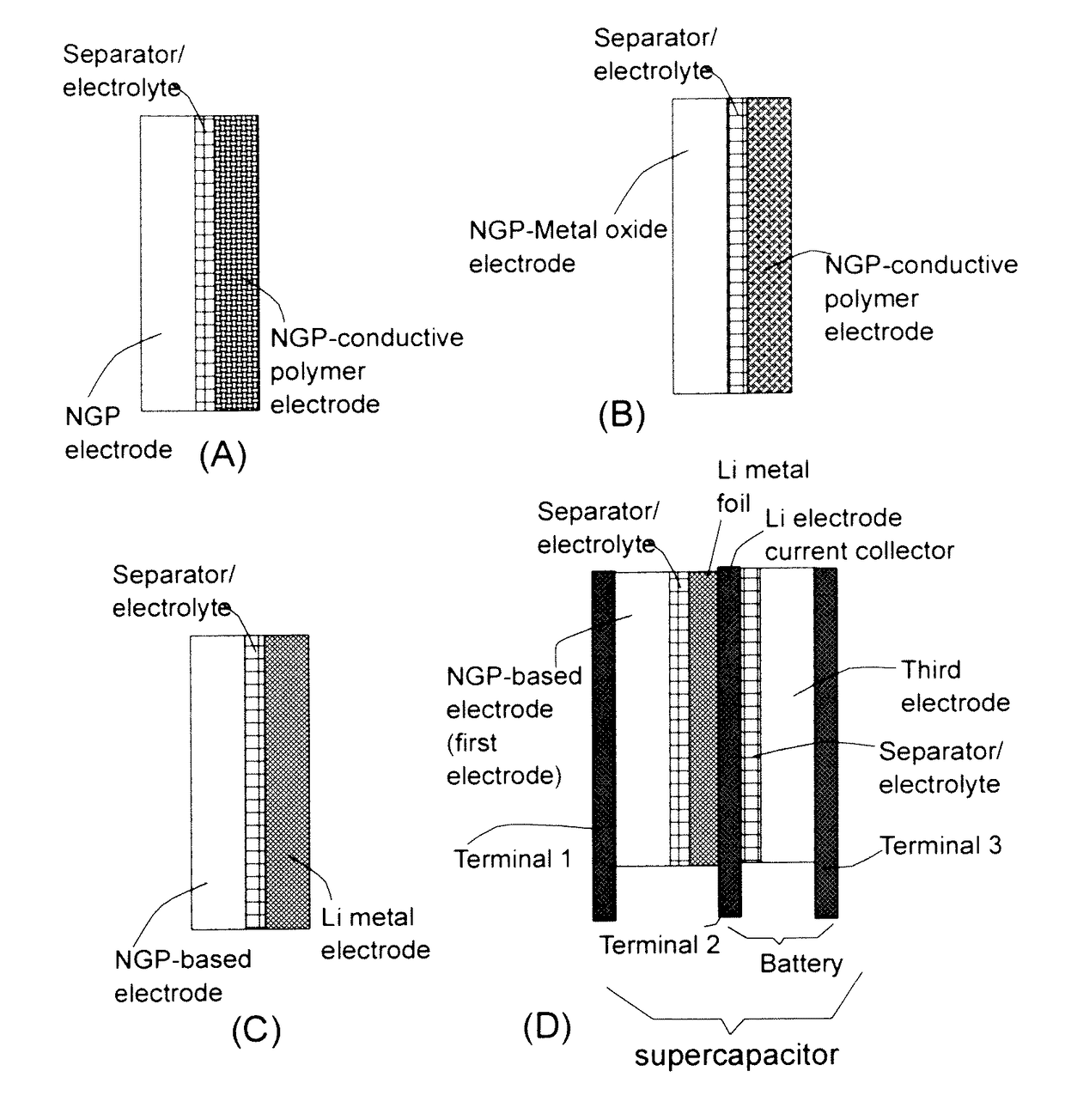 Flexible asymmetric electrochemical cells using nano graphene platelet as an electrode material