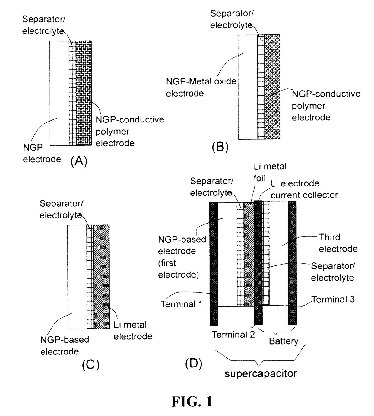 Flexible asymmetric electrochemical cells using nano graphene platelet as an electrode material