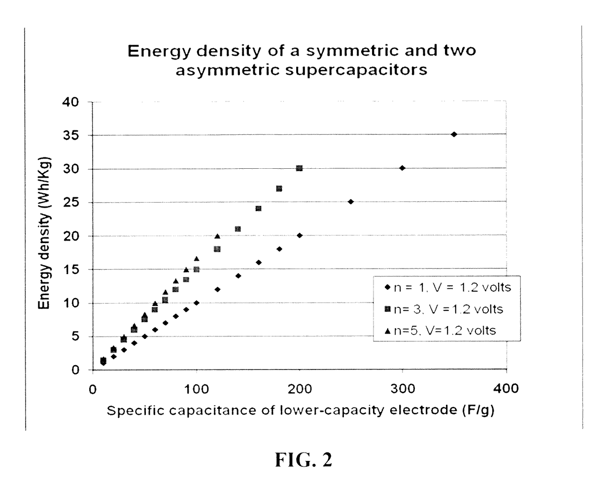 Flexible asymmetric electrochemical cells using nano graphene platelet as an electrode material