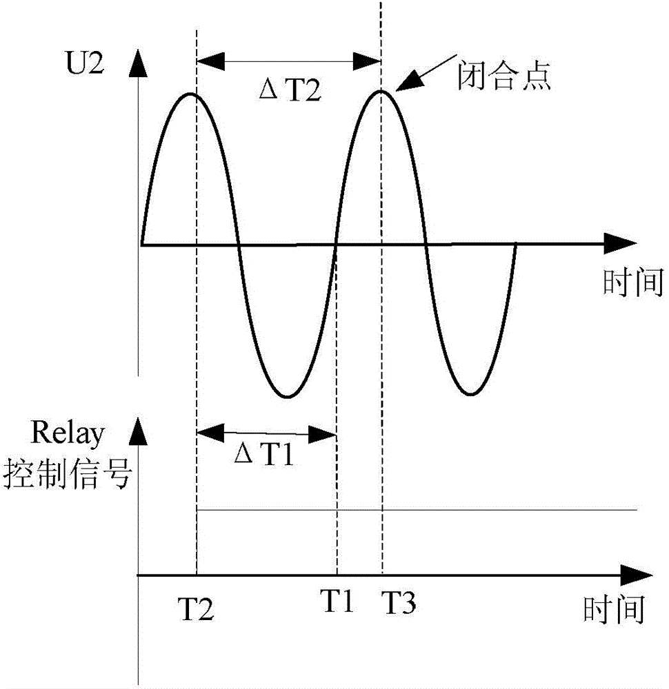 Relay closing moment detecting method