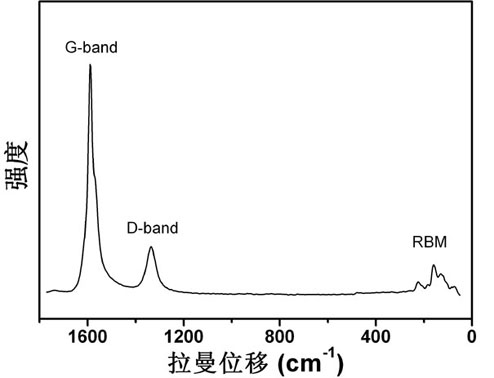 Method for preparing vertical array of high-purity single-walled carbon nanotubes