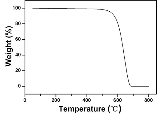 Method for preparing vertical array of high-purity single-walled carbon nanotubes