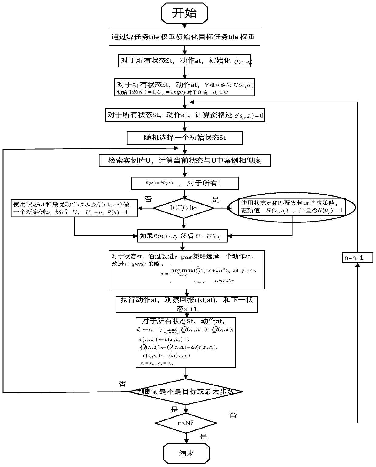 A knowledge transfer combined reinforcement learning method and a learning method applied to autonomous skills of an unmanned vehicle