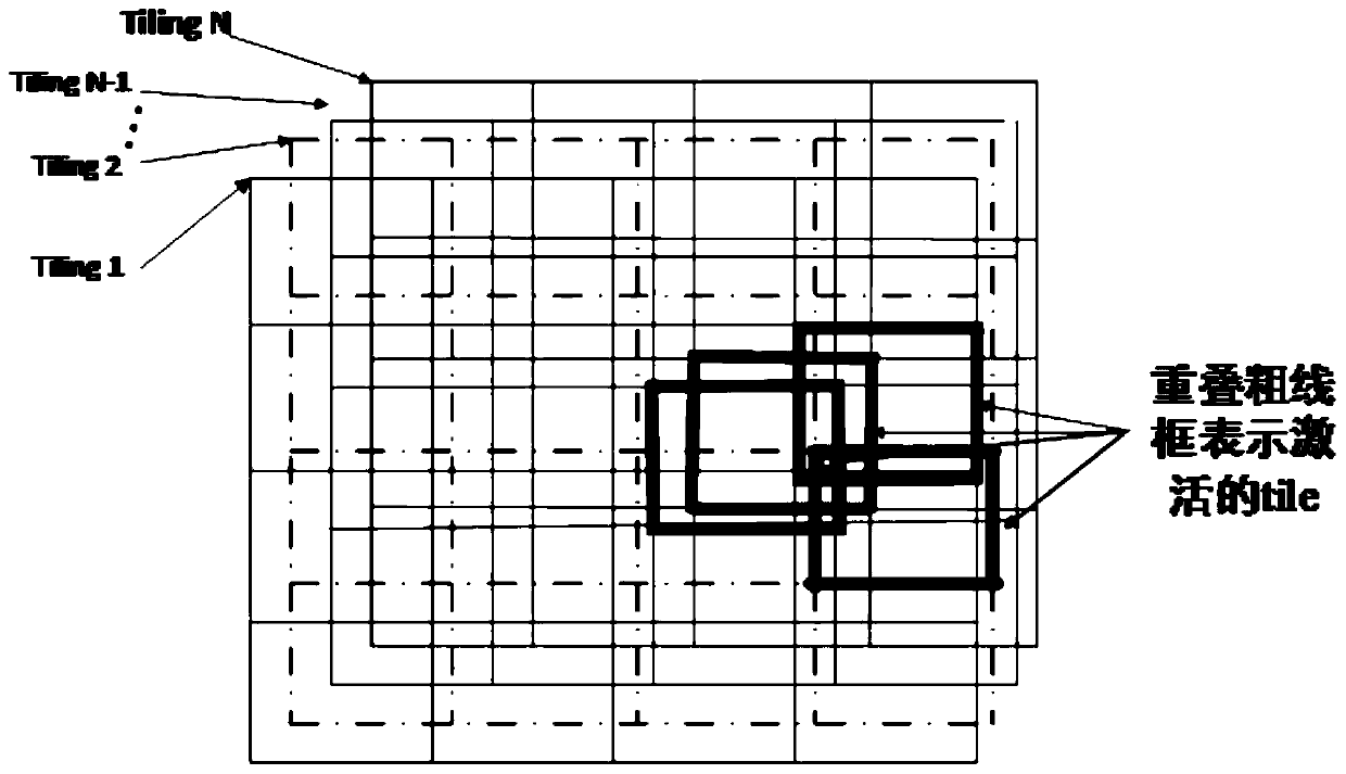 A knowledge transfer combined reinforcement learning method and a learning method applied to autonomous skills of an unmanned vehicle