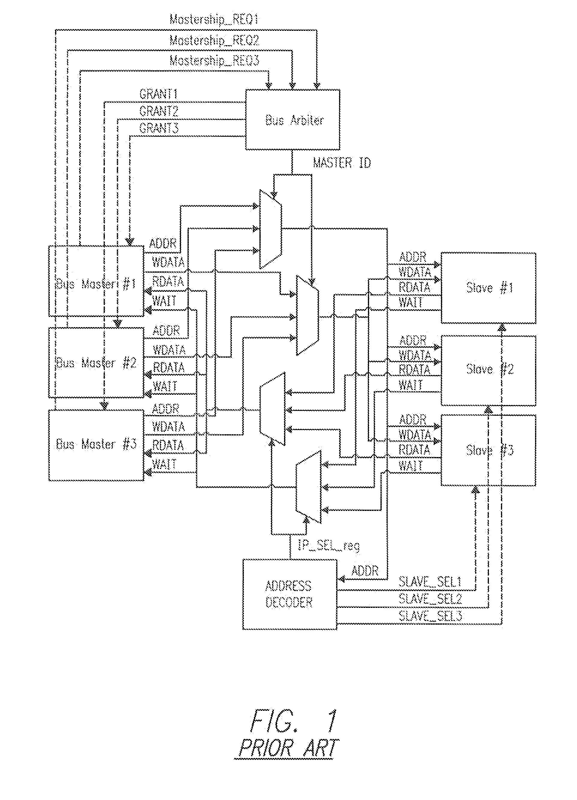 Trojan-Resistant Bus Architecture and Methods