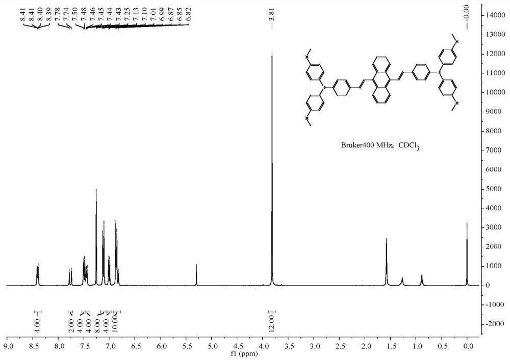 A hole transport material based on anthracene structure and its preparation method and application