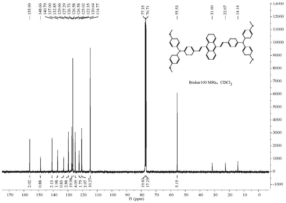 A hole transport material based on anthracene structure and its preparation method and application